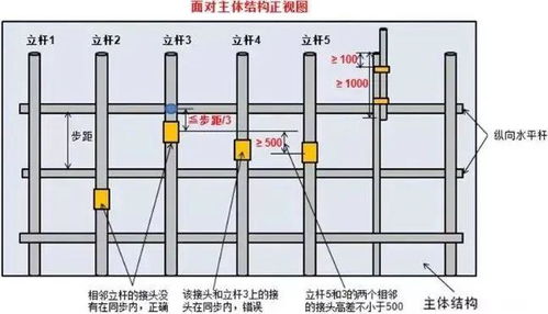 脚手架搭设 拆除与验收24条,逐条附图说明