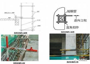 GB 51210-2016《建筑施工脚手架安全技术统一标准》详解及方案编审要点