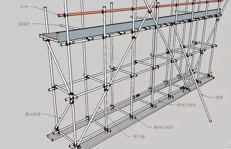三维立体图解 轻松看懂建筑脚手架工程